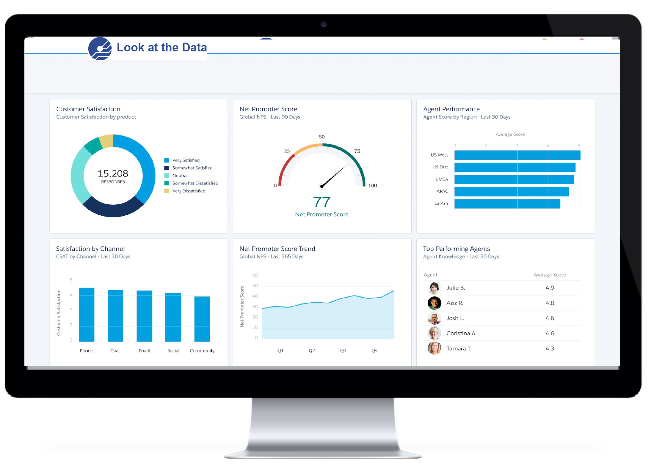 customer dashboard