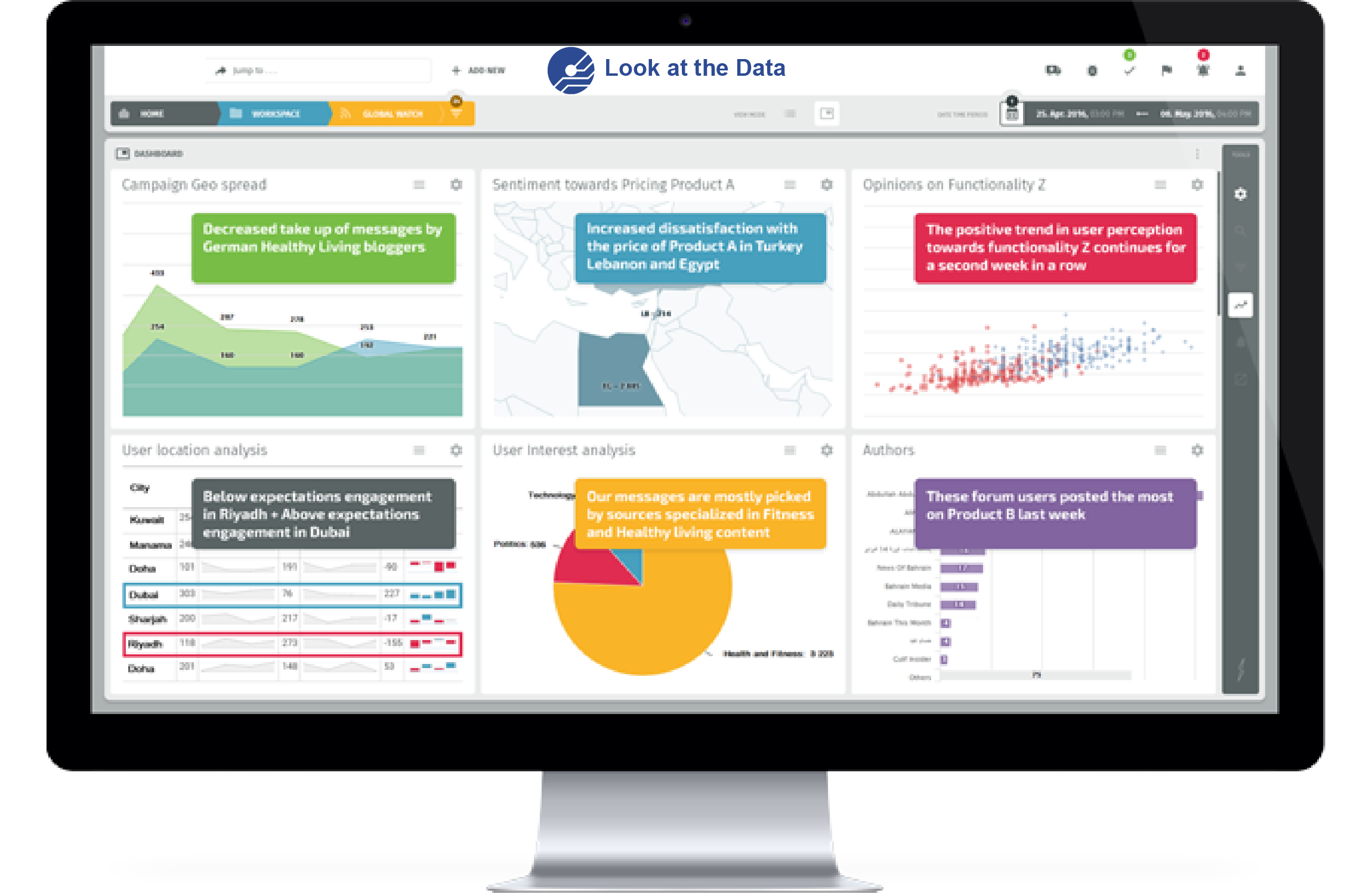 product dashboard